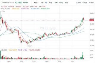 瑞波币今日行情价格 瑞波币今日最新走向
